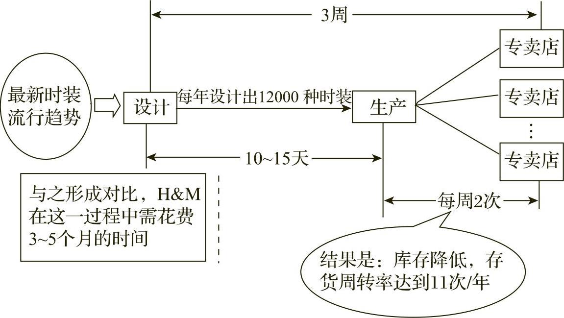 978-7-111-52457-1-Chapter06-14.jpg