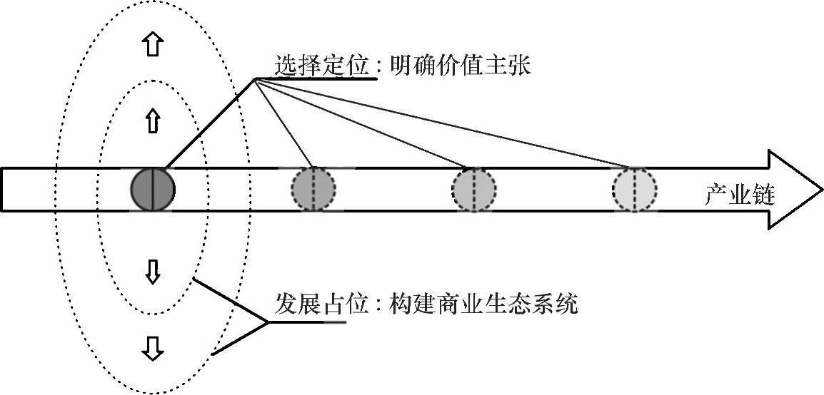 978-7-111-30671-9-Chapter04-2.jpg