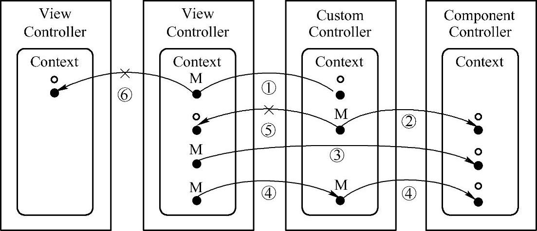 978-7-111-58177-2-Chapter03-185.jpg