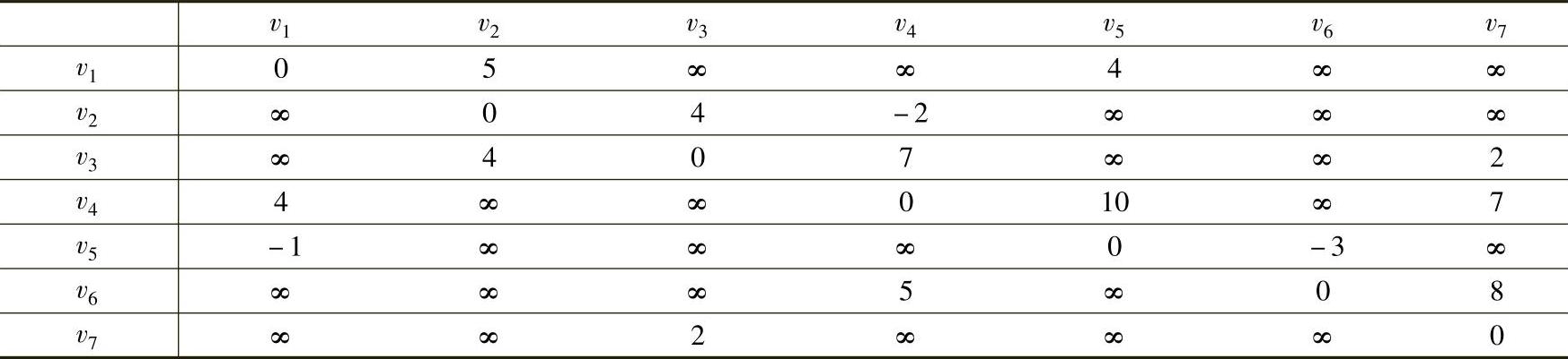 978-7-111-46552-2-Chapter07-62.jpg