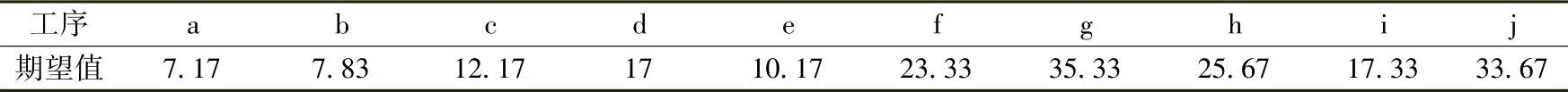 978-7-111-46552-2-Chapter11-11.jpg