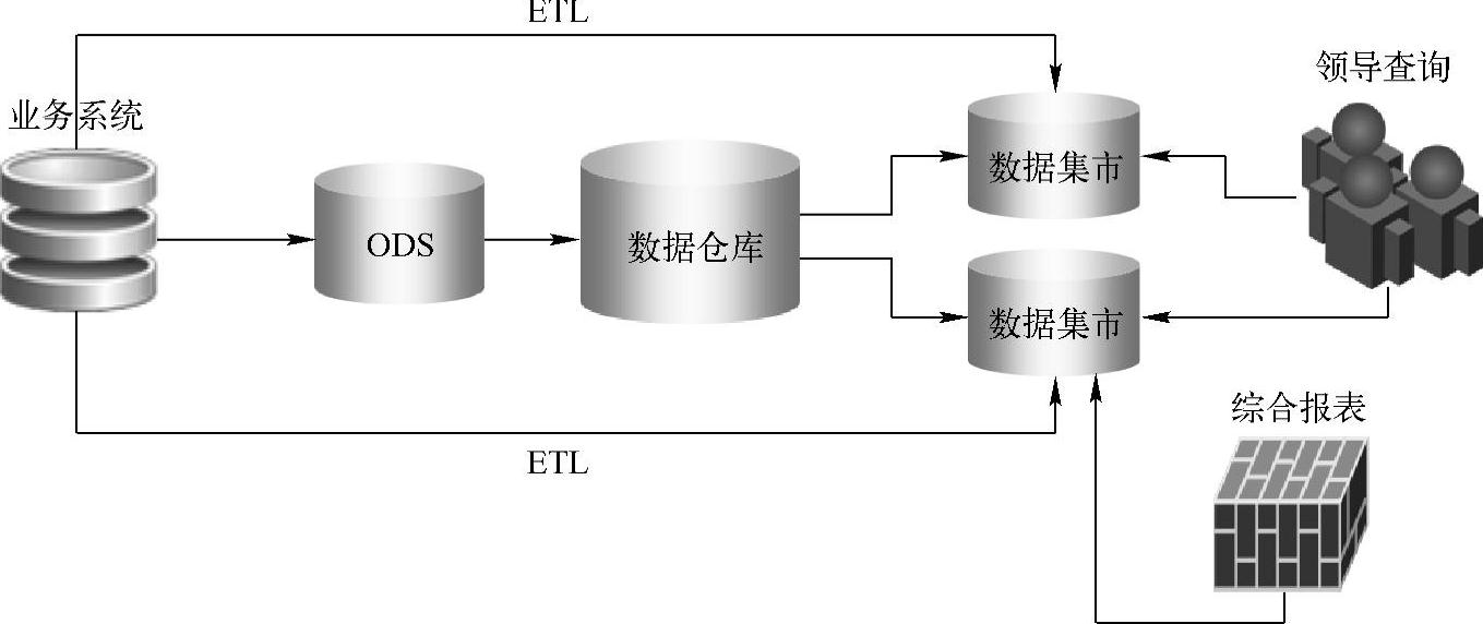 978-7-111-50289-0-Chapter13-8.jpg