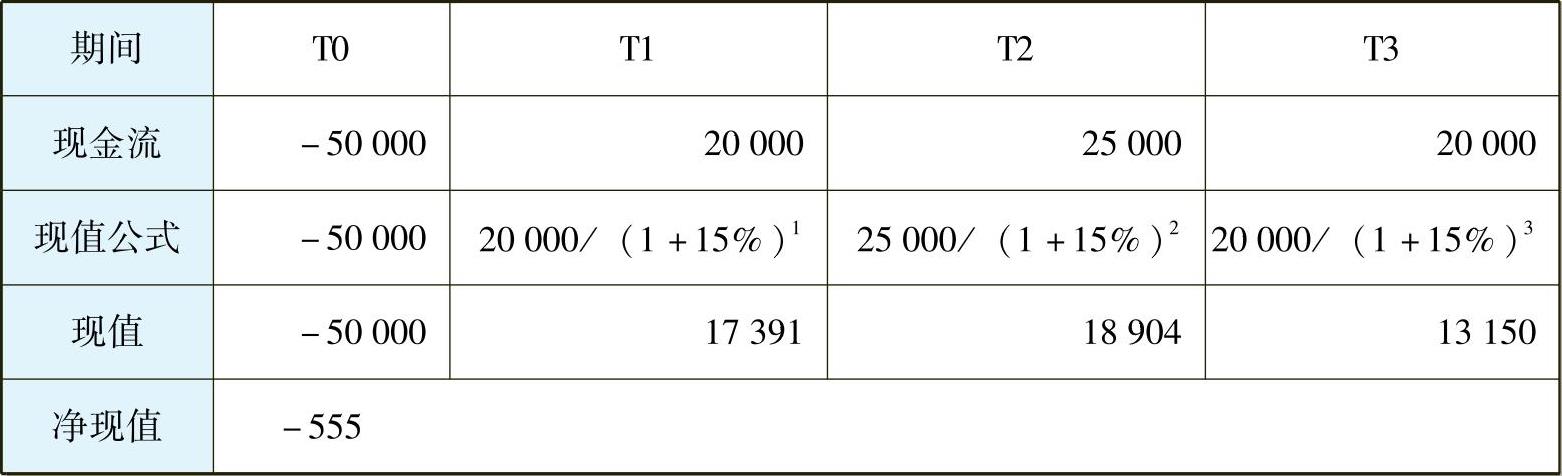 978-7-111-43074-2-Chapter13-3.jpg