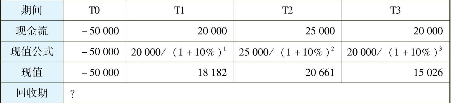 978-7-111-43074-2-Chapter13-8.jpg