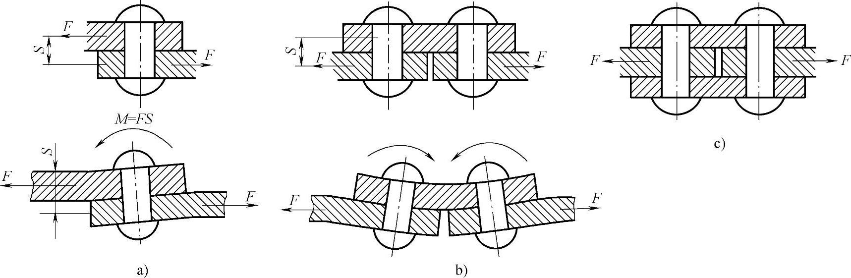 978-7-111-28907-4-Chapter10-1.jpg