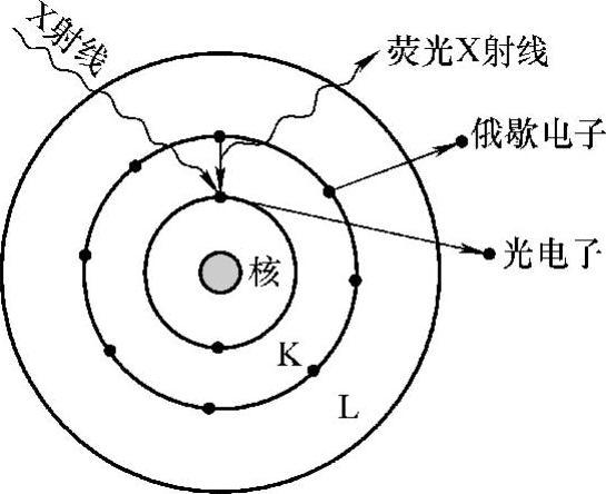 978-7-111-52026-9-Chapter05-3.jpg