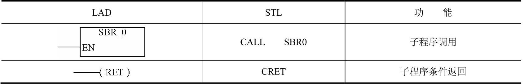 978-7-111-43442-9-Chapter04-150.jpg