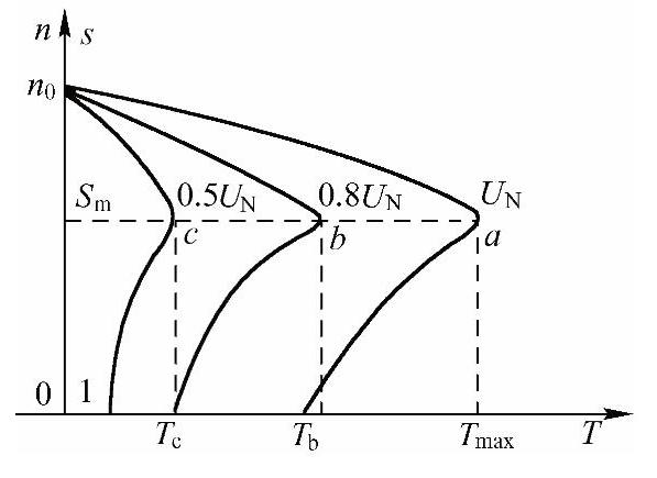 978-7-111-43442-9-Chapter08-10.jpg