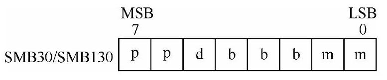 978-7-111-43442-9-Chapter06-4.jpg