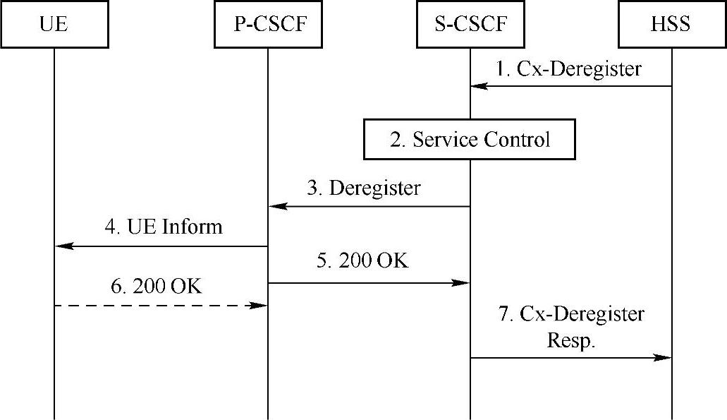 978-7-111-53196-8-Chapter05-32.jpg