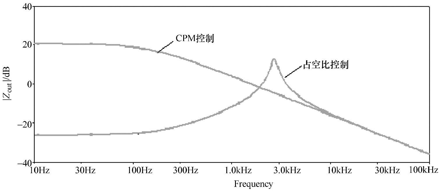 978-7-111-28688-2-Chapter04-135.jpg