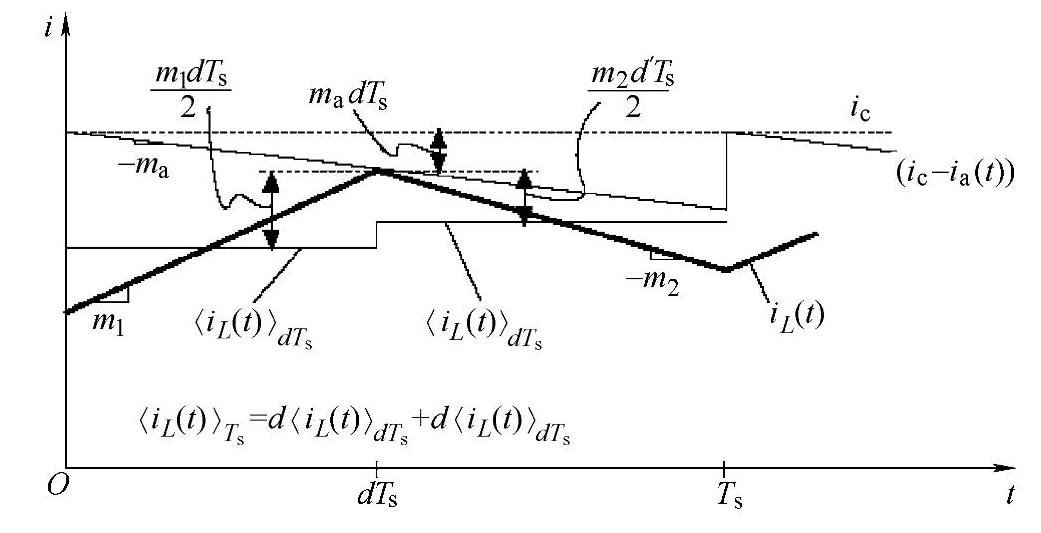 978-7-111-28688-2-Chapter02-210.jpg