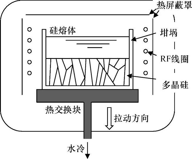 978-7-111-52014-6-Chapter04-7.jpg