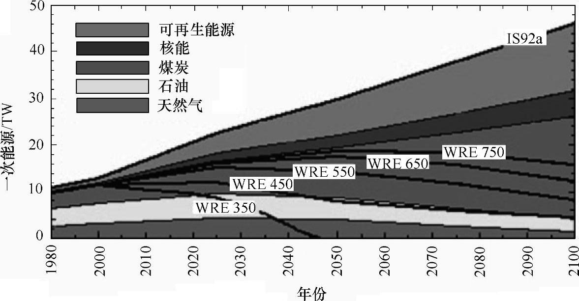 978-7-111-52014-6-Chapter01-1.jpg