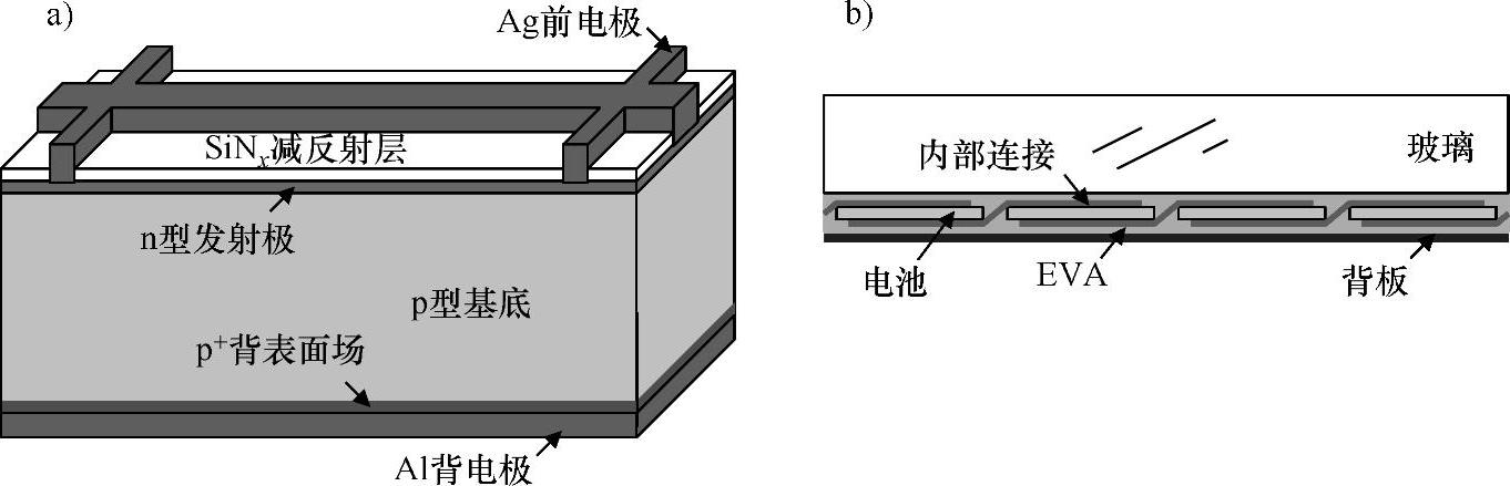 978-7-111-52014-6-Chapter03-1.jpg