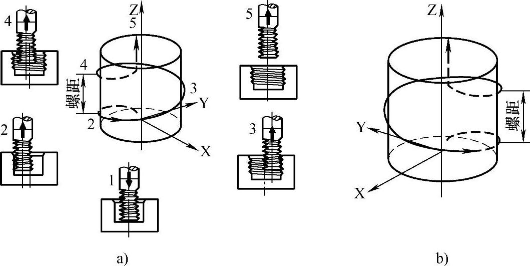 978-7-111-47641-2-Chapter05-47.jpg