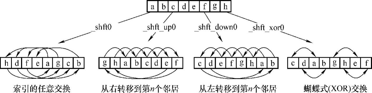 978-7-111-56928-2-Chapter03-7.jpg