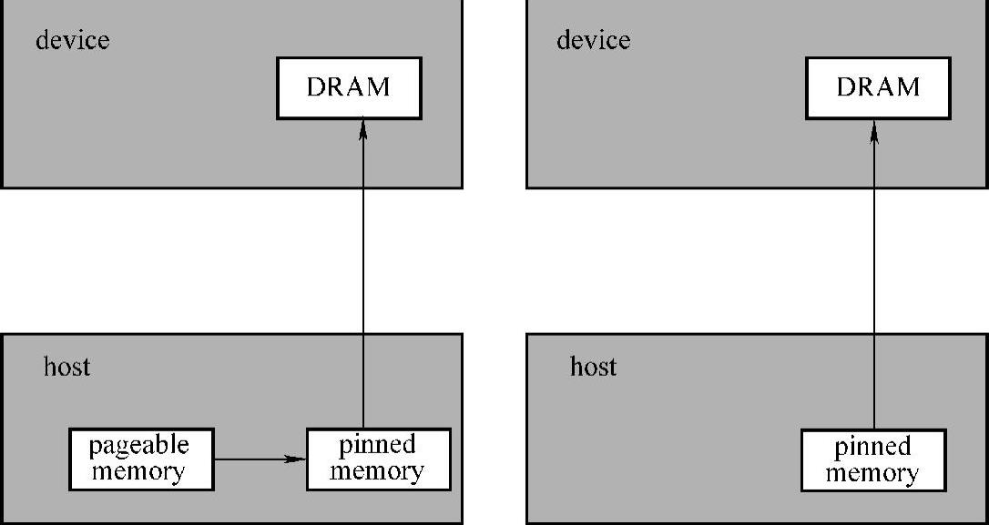 978-7-111-56928-2-Chapter05-1.jpg