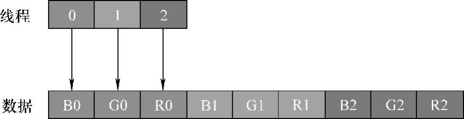 978-7-111-56928-2-Chapter05-45.jpg