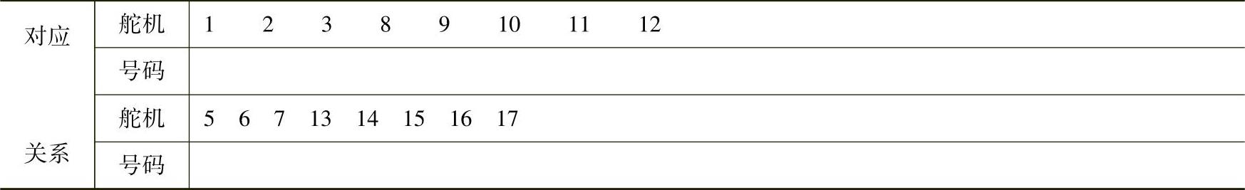 978-7-111-57208-4-Chapter07-91.jpg