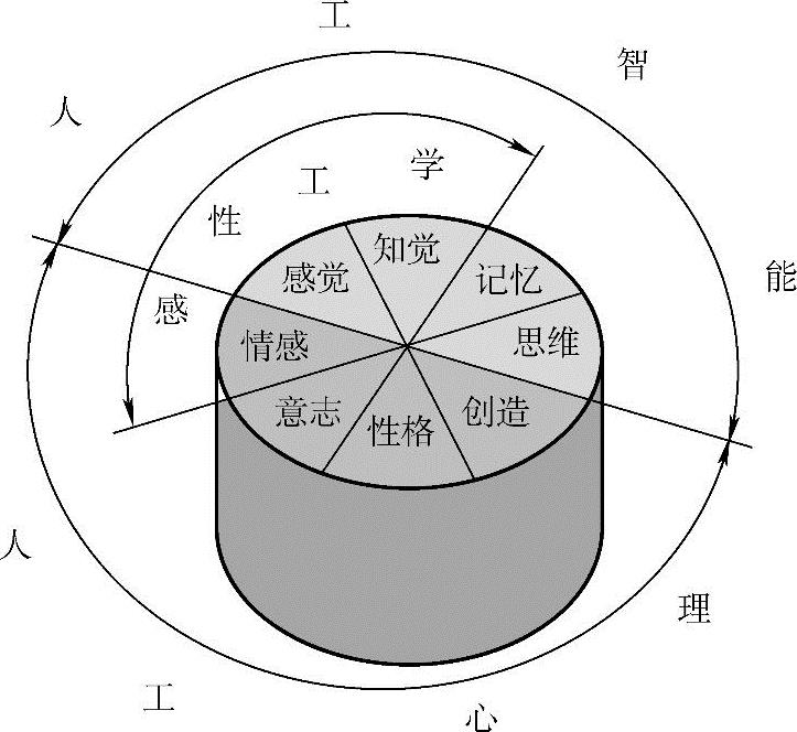 978-7-111-57208-4-Chapter01-5.jpg