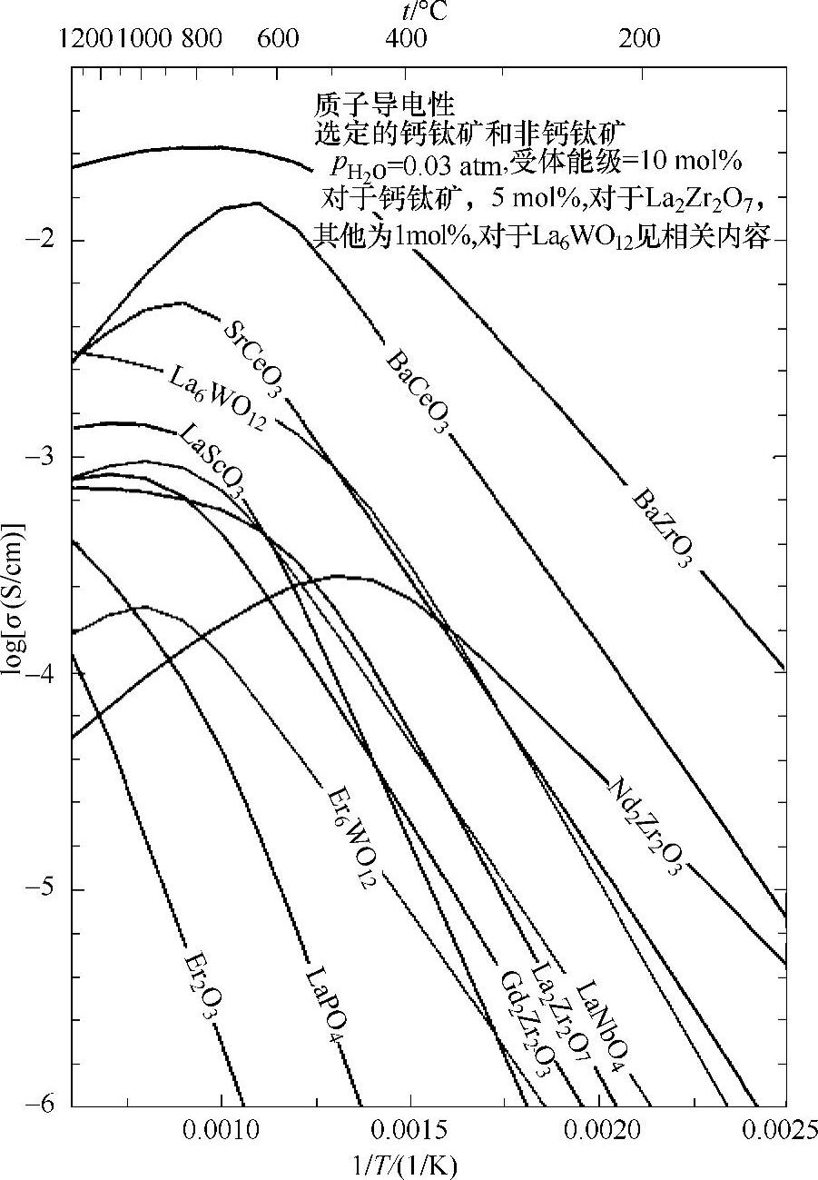 978-7-111-39067-1-Chapter11-67.jpg