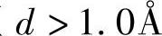 978-7-111-39067-1-Chapter06-19.jpg