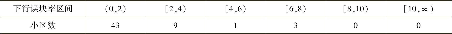 978-7-111-55491-2-Chapter02-46.jpg