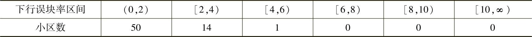 978-7-111-55491-2-Chapter02-50.jpg