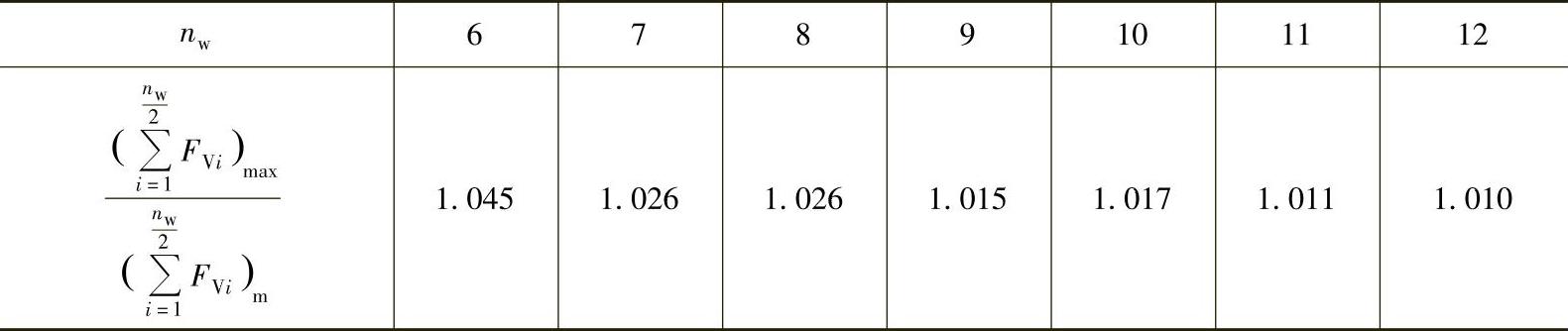 978-7-111-32649-6-Chapter10-107.jpg