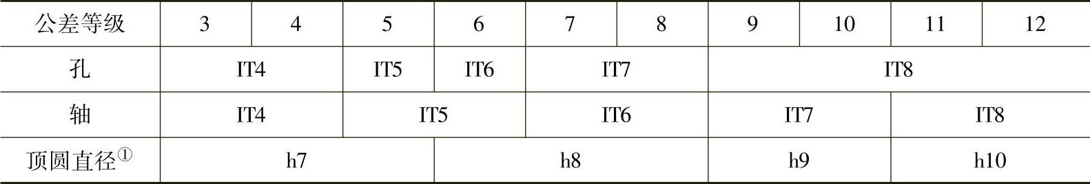 978-7-111-32649-6-Chapter13-60.jpg