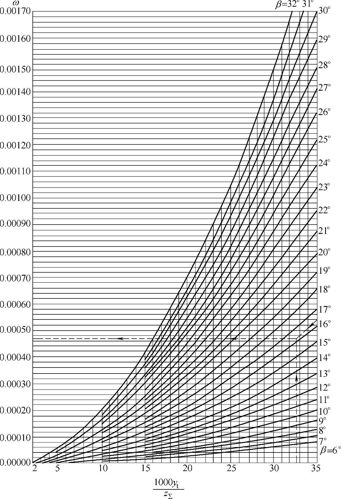 978-7-111-32649-6-Chapter02-106.jpg