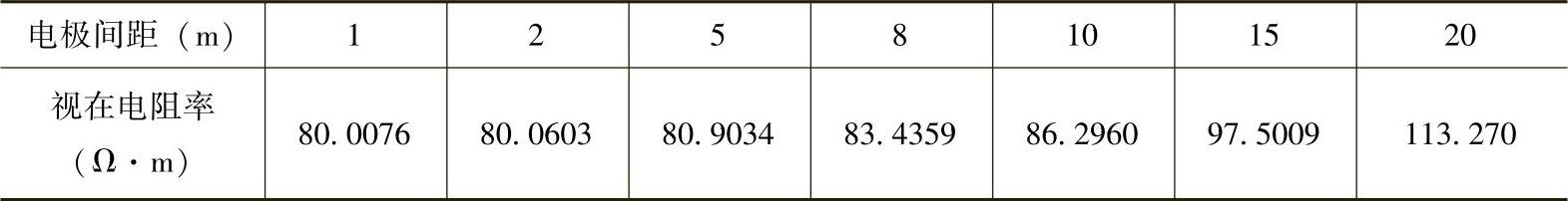 978-7-111-46346-7-Chapter02-15.jpg