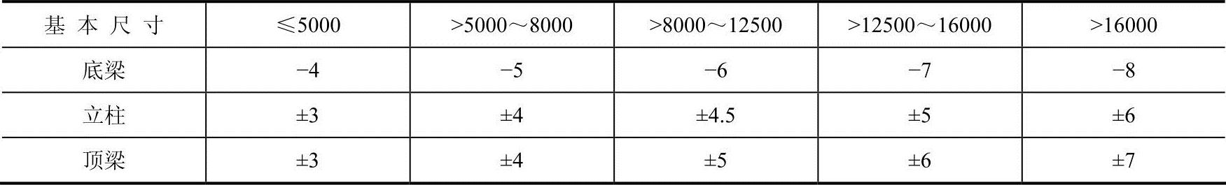 978-7-111-43259-3-Chapter03-46.jpg