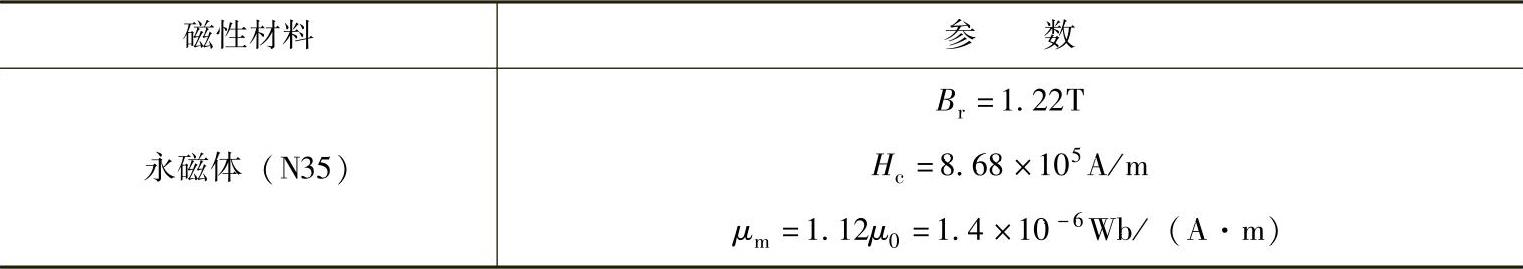 978-7-111-35604-2-Chapter05-100.jpg