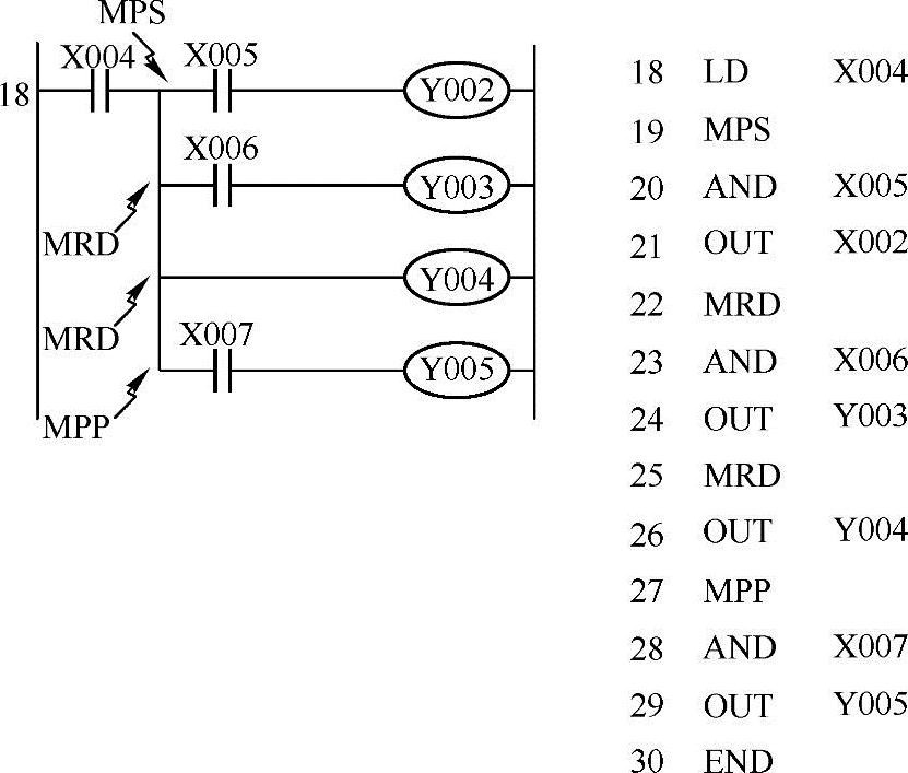 978-7-111-35634-9-Chapter03-17.jpg