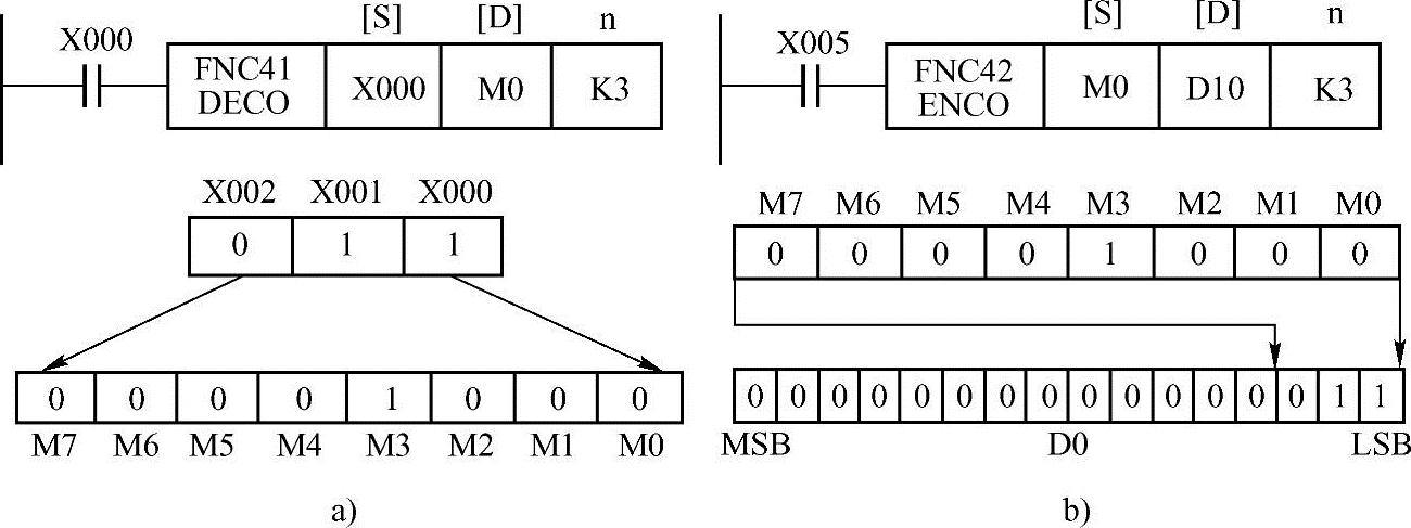 978-7-111-35634-9-Chapter05-58.jpg