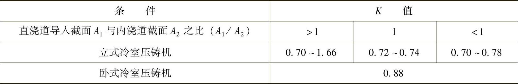 978-7-111-31126-3-Chapter05-236.jpg