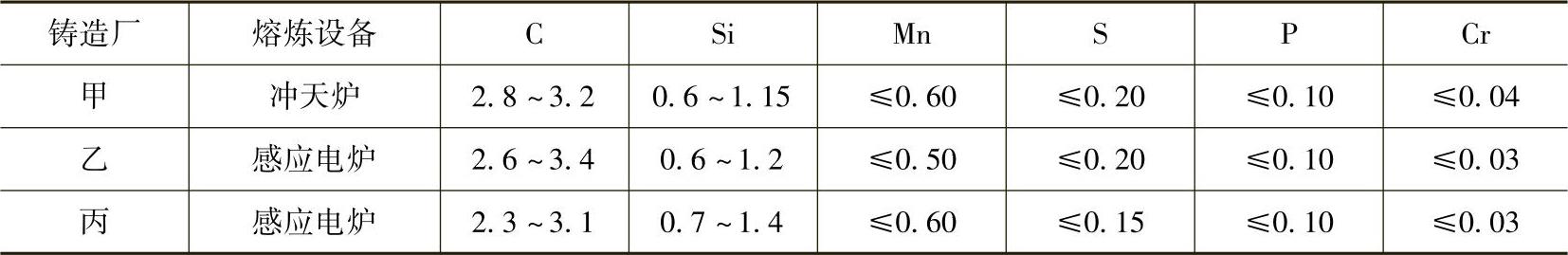 978-7-111-31126-3-Chapter03-77.jpg