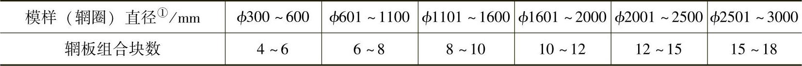 978-7-111-31126-3-Chapter02-253.jpg