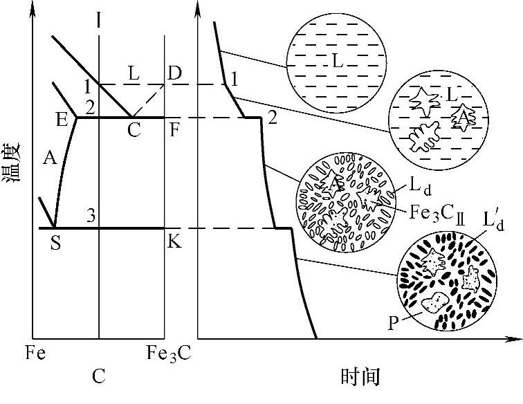 978-7-111-31126-3-Chapter03-5.jpg