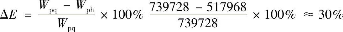 978-7-111-39357-3-Chapter05-42.jpg