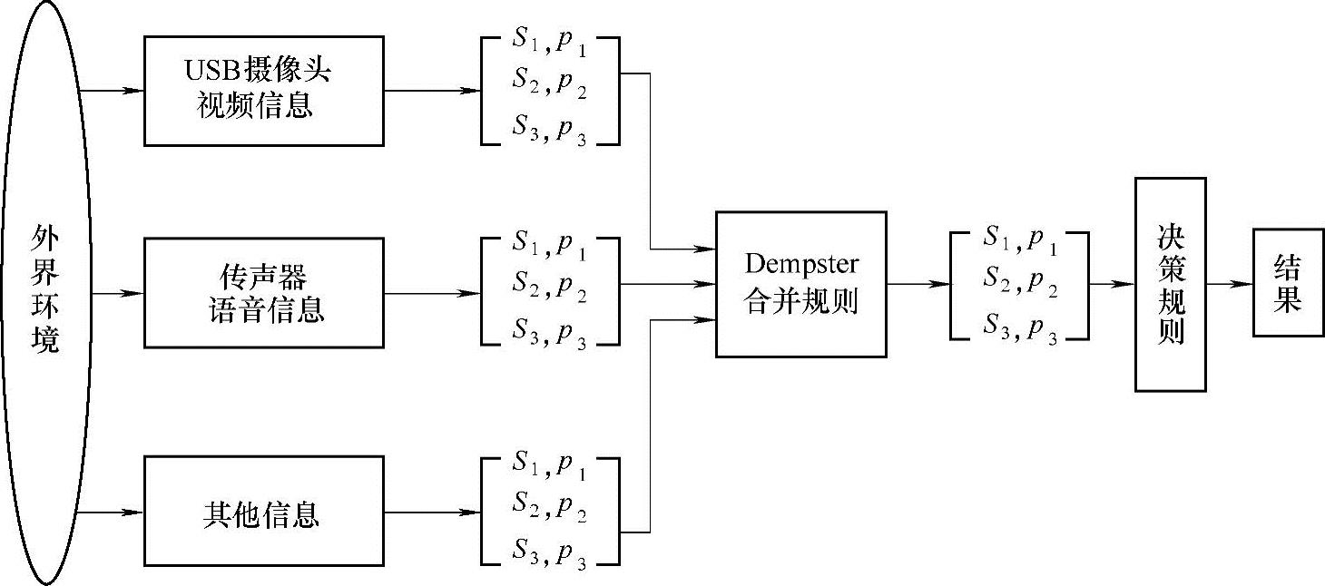 978-7-111-57267-1-Chapter08-57.jpg