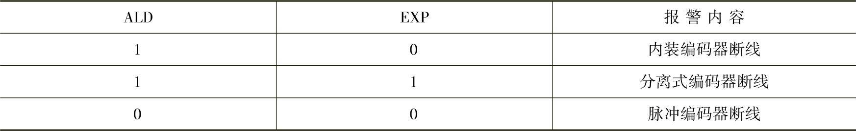 978-7-111-29583-9-Chapter06-31.jpg