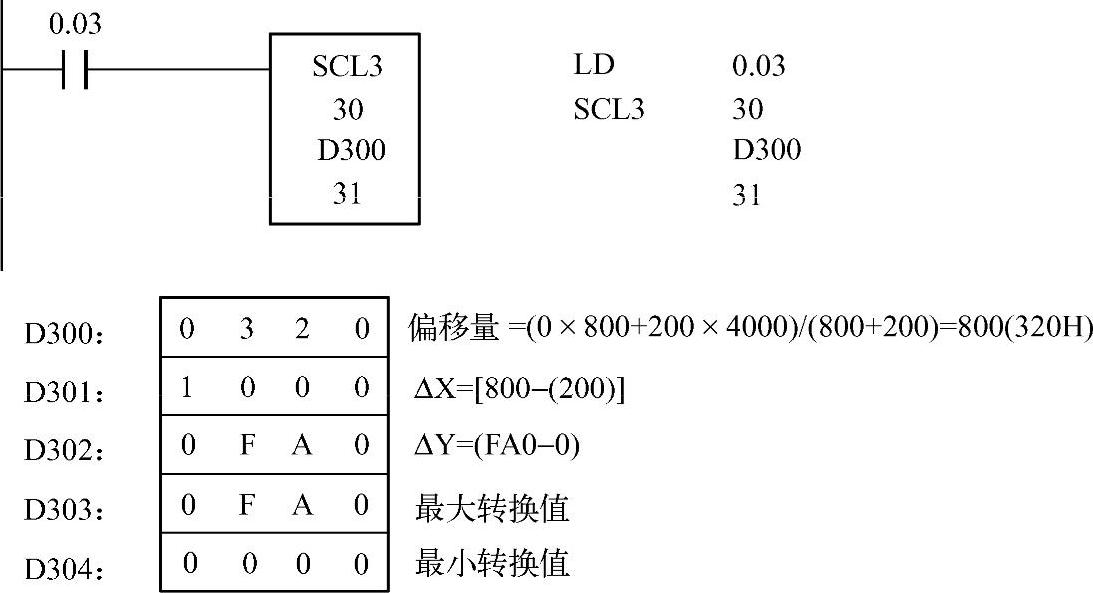 978-7-111-48236-9-Chapter08-45.jpg