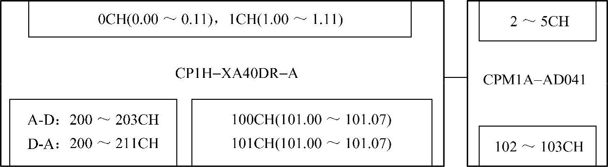 978-7-111-48236-9-Chapter08-65.jpg