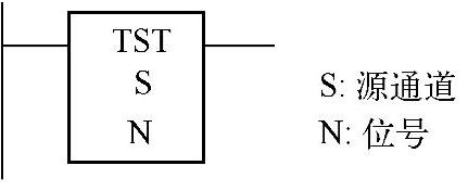 978-7-111-48236-9-Chapter03-4.jpg