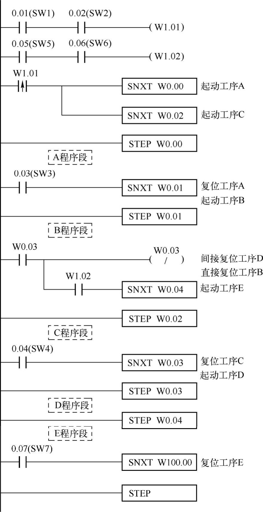 978-7-111-48236-9-Chapter05-31.jpg