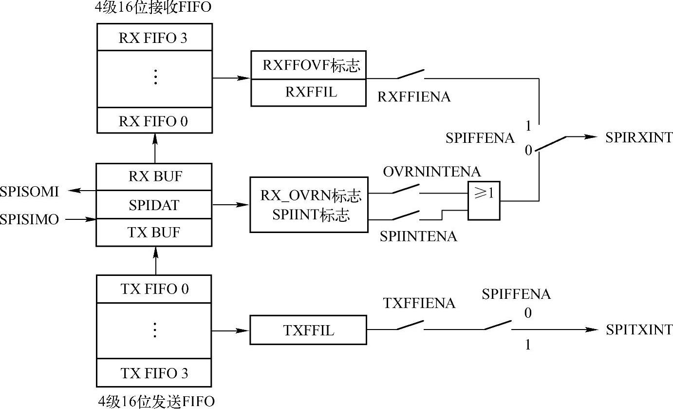 978-7-111-57271-8-Chapter11-14.jpg