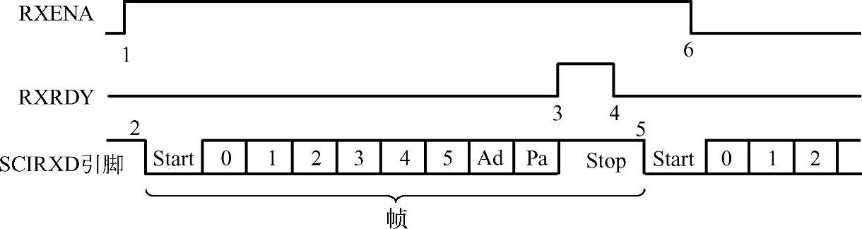 978-7-111-57271-8-Chapter10-8.jpg